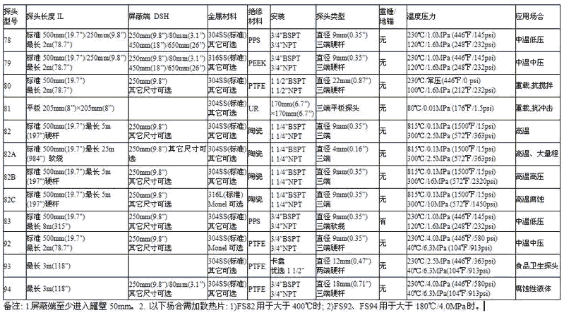 探头指标