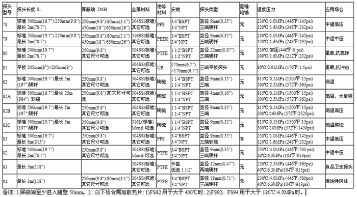 探头性能指标